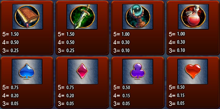 Стандартные символы слота